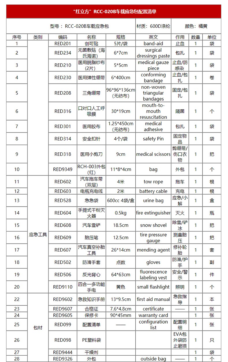 紅立方RCC-020B車載應(yīng)急包圖片