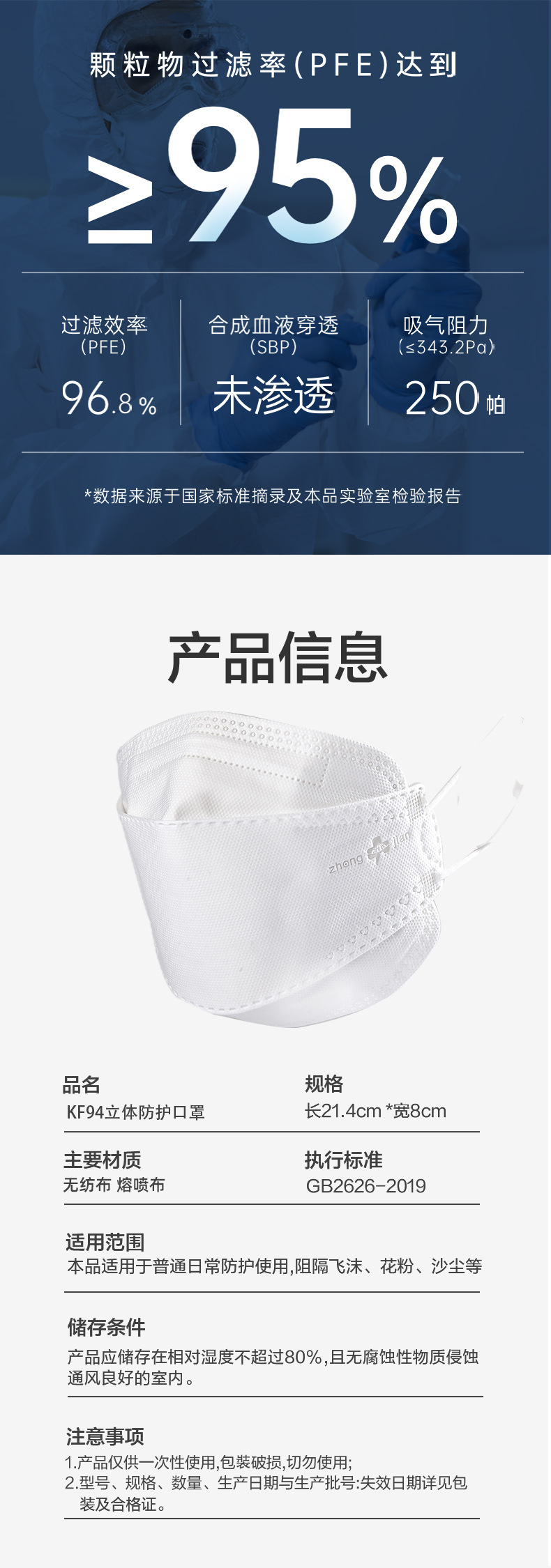 豫中健一次性KF94立體防塵口罩圖片2