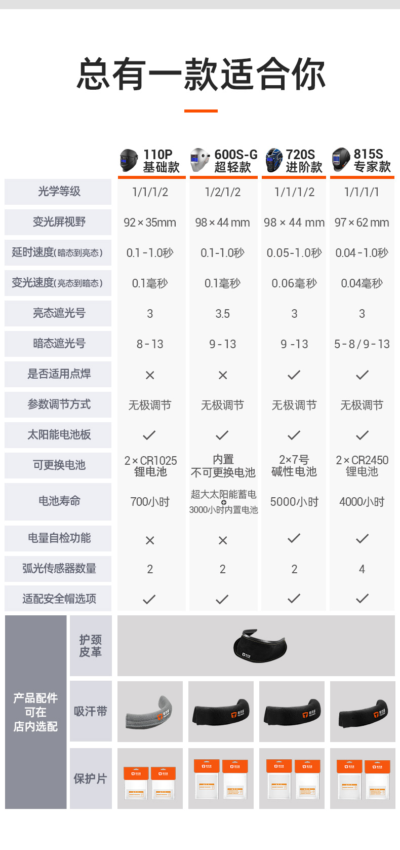 泰克曼110P自動變光焊接面罩圖片