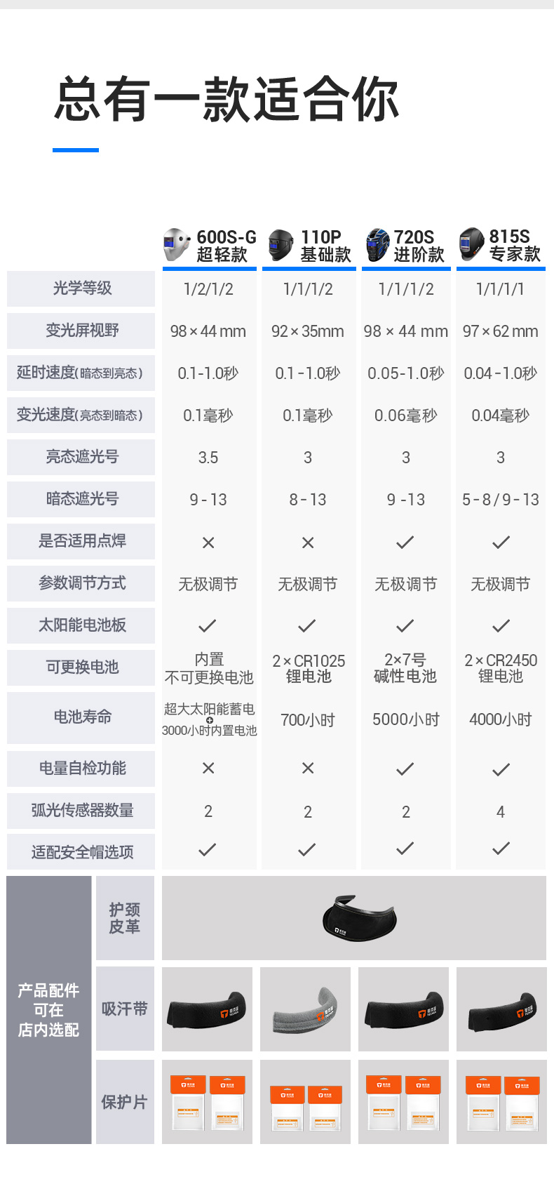 泰克曼600S-G自動(dòng)變光焊接面罩圖片3