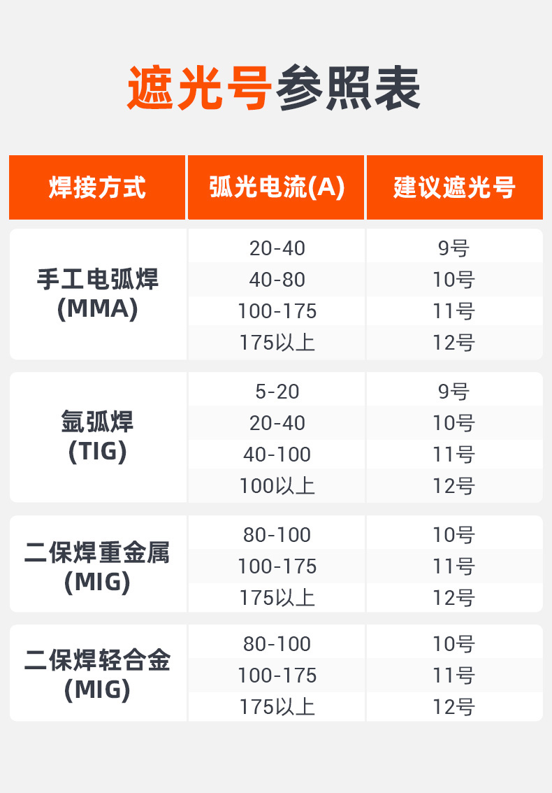 泰克曼9號電焊鋼化黑玻璃遮光片圖片2