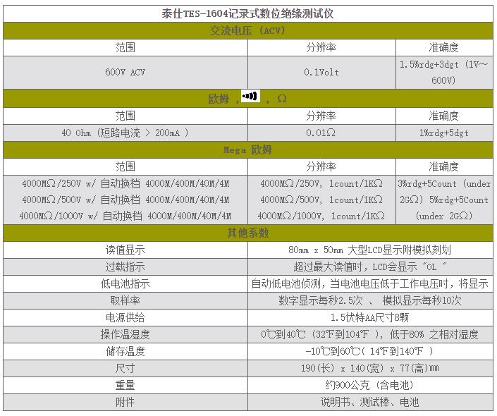 泰仕TES TES-1604記錄式數(shù)位絕緣測(cè)試器RS-232圖片
