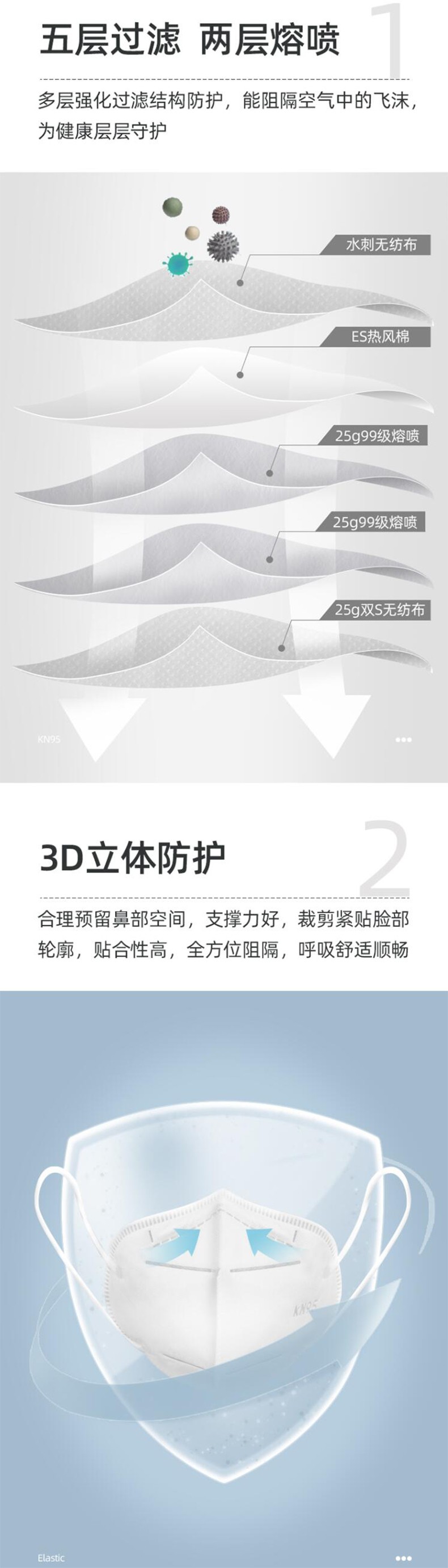維德醫(yī)療KN95折疊式防護口罩圖片1