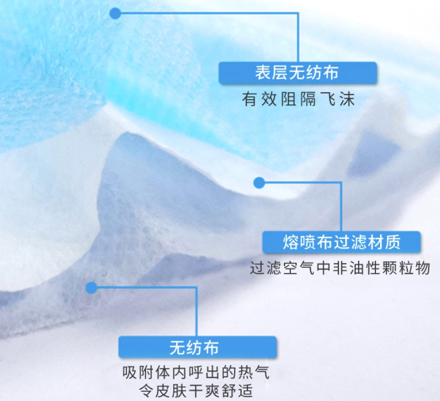 工友1012藍(lán)色一次性口罩圖片2