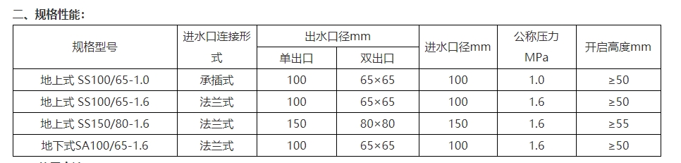 淮海SS100/65-1.6地上式室外消火栓圖片2