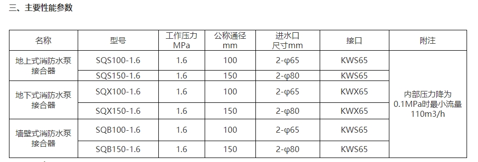 淮海SQB150-1.6墻壁式消防水泵接合器圖片2