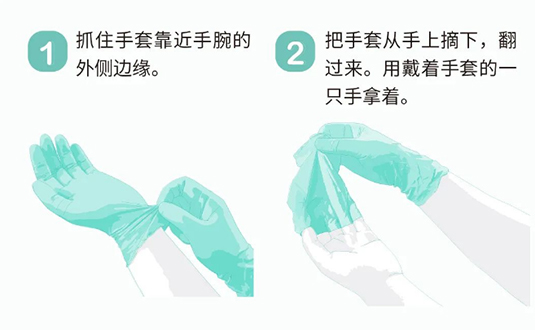 一次性手套佩戴方法步驟 穿脫手套的正確方法圖片3