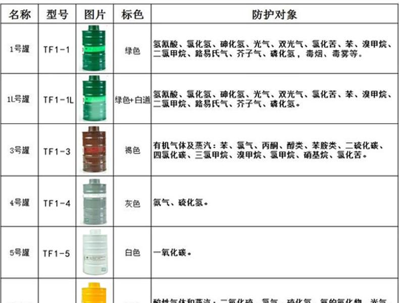 生寶M600防毒面具圖片4