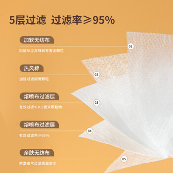 界面N95一次性醫(yī)用防護(hù)兒童口罩圖片3