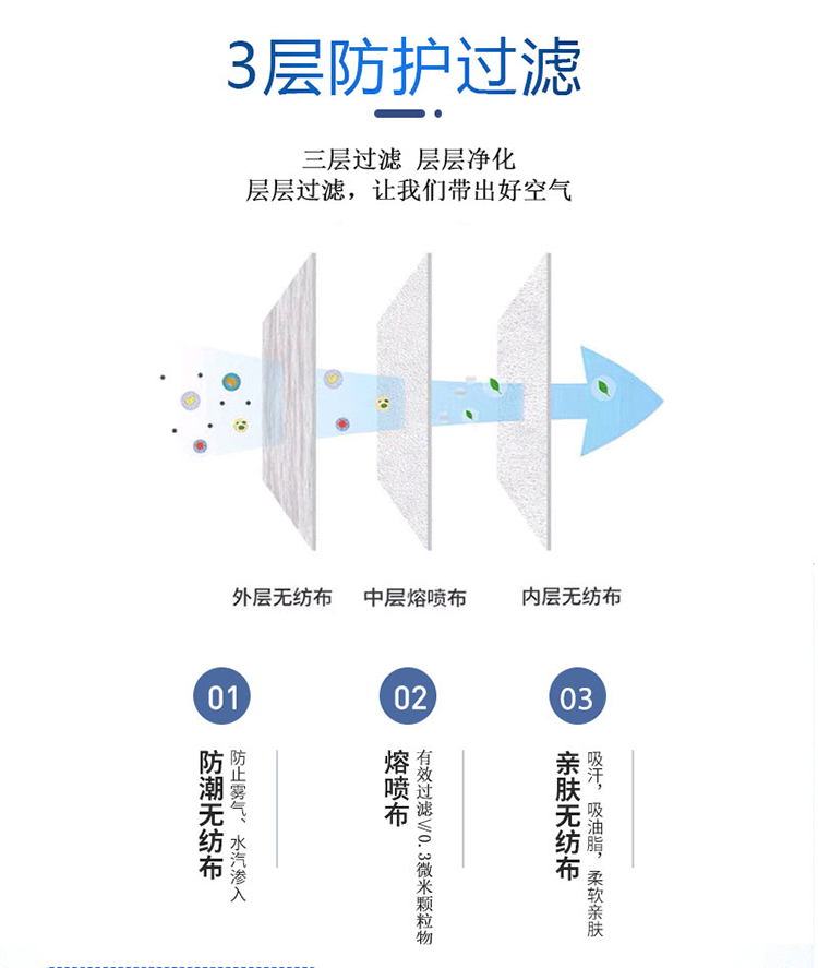 耐唄斯NBS9001一次性平面口罩圖片3