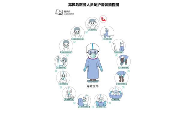 核酸采樣二級(jí)防護(hù)標(biāo)準(zhǔn)