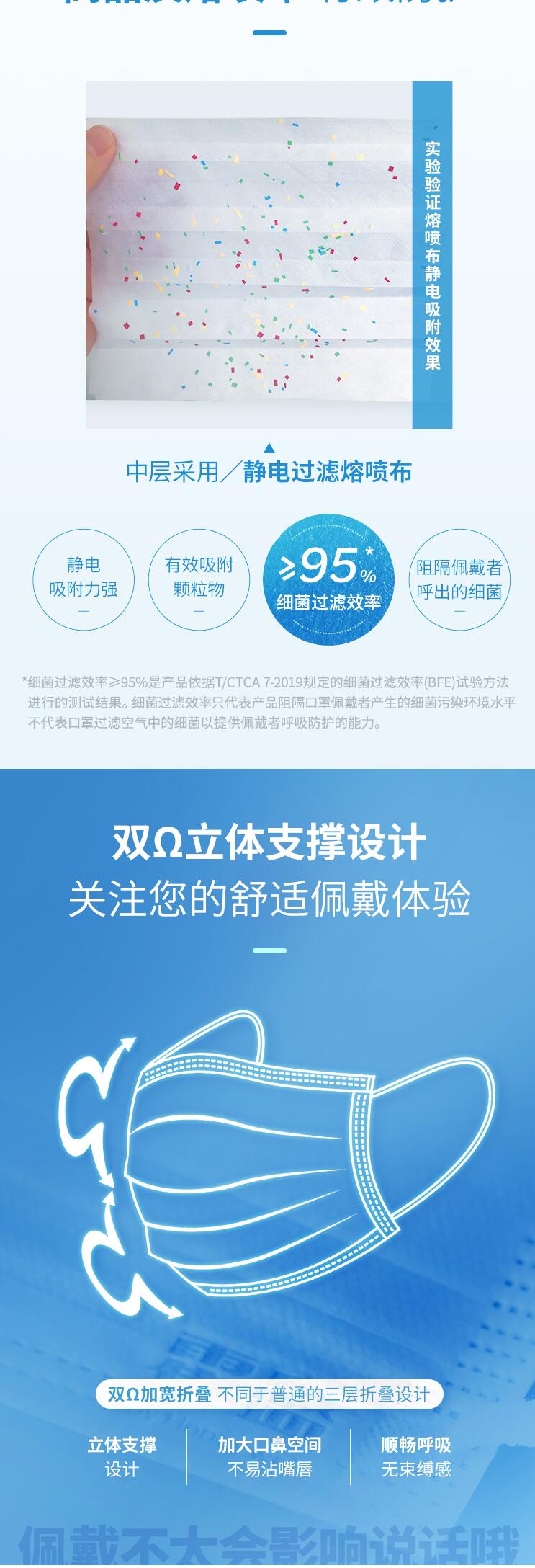 霍盛HMS-DM-04舒適平面口罩超小號(hào)35片盒裝(白色款)圖片2