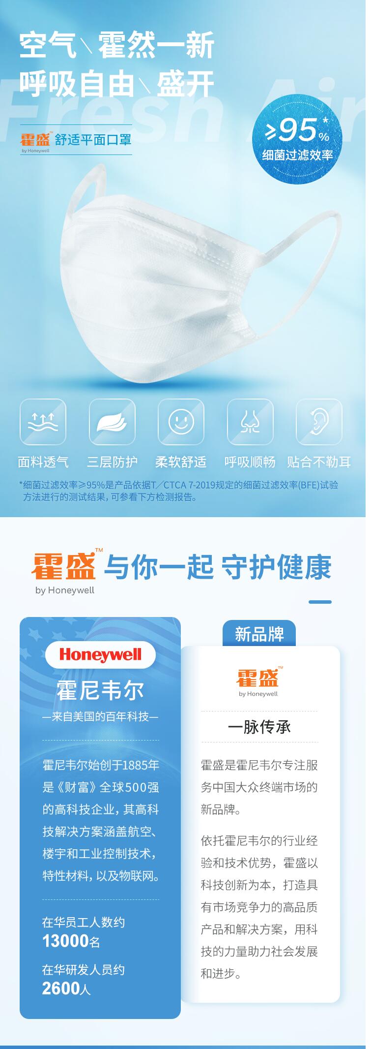 霍盛HMS-DM-04舒適平面口罩超小號(hào)35片盒裝(白色款)圖片1