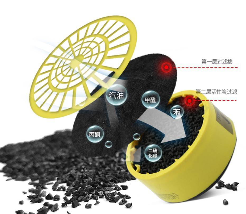 藍鷹NP306橡膠雙濾盒半面罩防毒面具圖片17