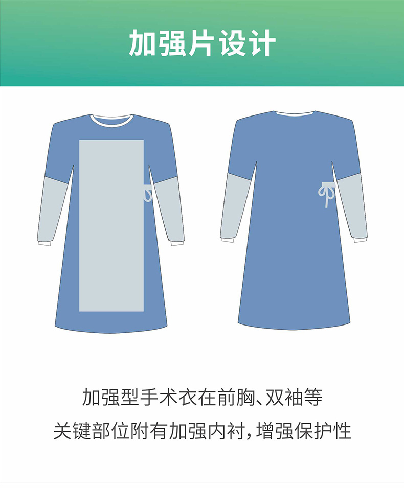 祥森一次性使用手術(shù)衣加強(qiáng)型