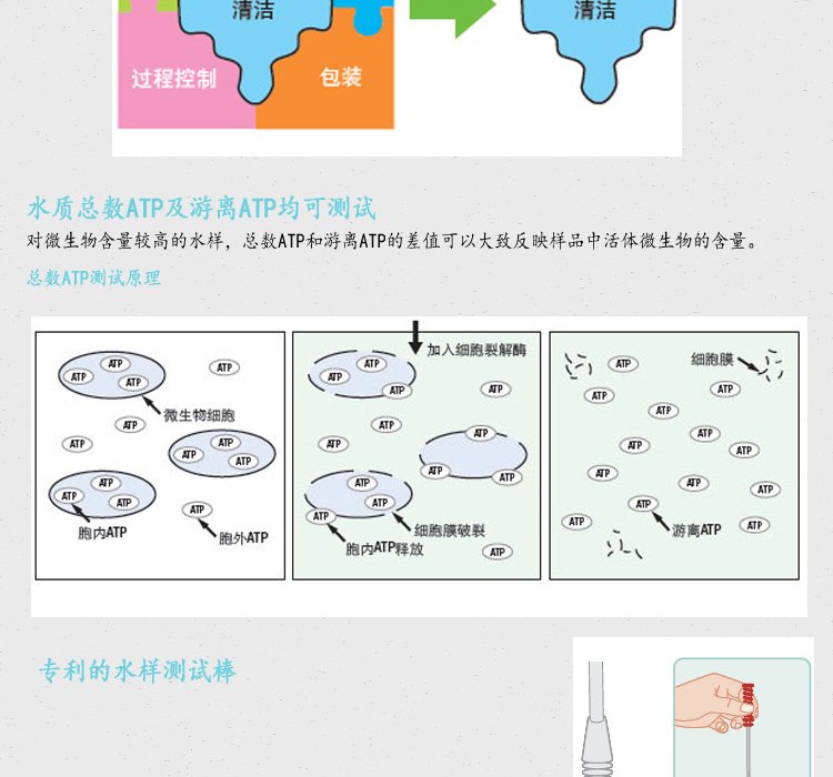 3M ATP熒光檢測儀檢測棒圖片5