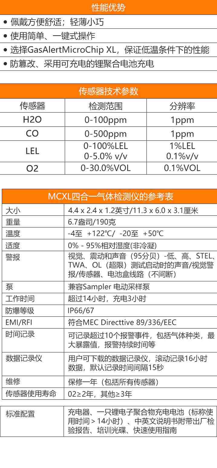 霍尼韋爾（BW）Clip4便攜式四合一氣體檢測(cè)儀圖片4
