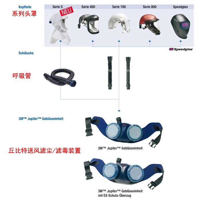 3M HT-707防化學液體耐高溫送風頭盔