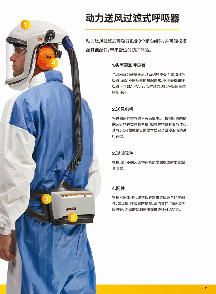 3M TR-6310E電動(dòng)送風(fēng)機(jī)濾毒盒