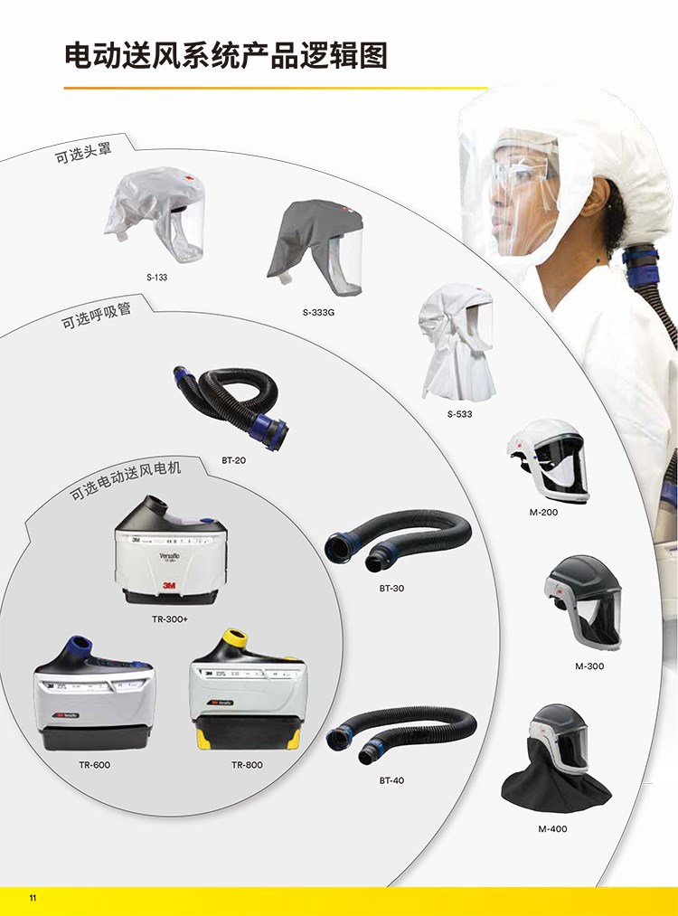 3M TR-6310E電動(dòng)送風(fēng)機(jī)濾毒盒