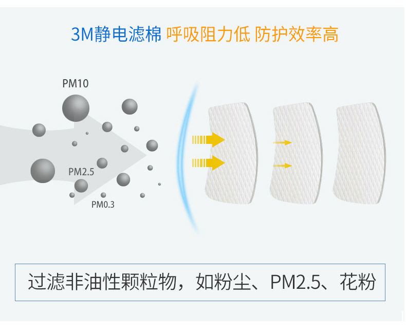 3M1703CN KN95顆粒物濾棉防塵面具濾芯圖片3