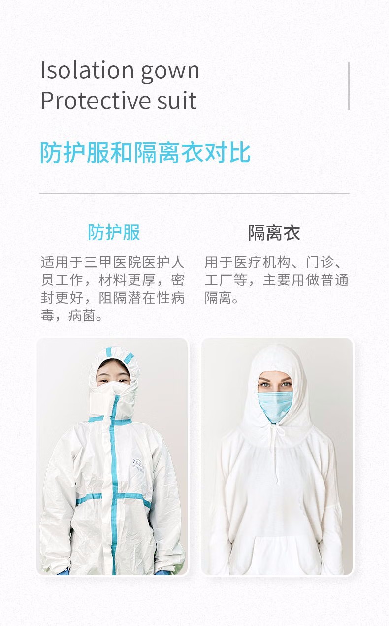 祥森醫(yī)用一次性防護(hù)服