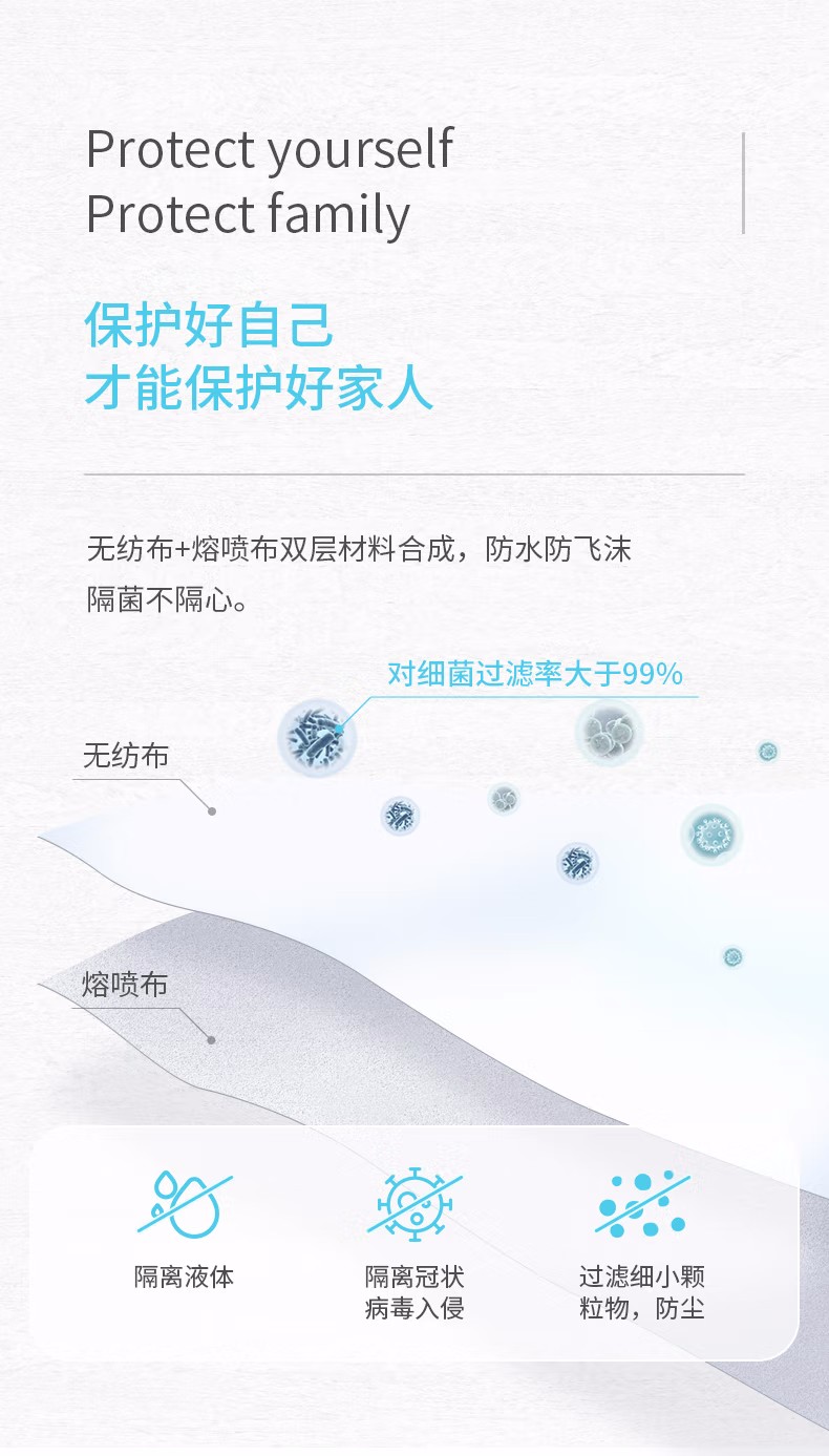 祥森醫(yī)用一次性防護(hù)服