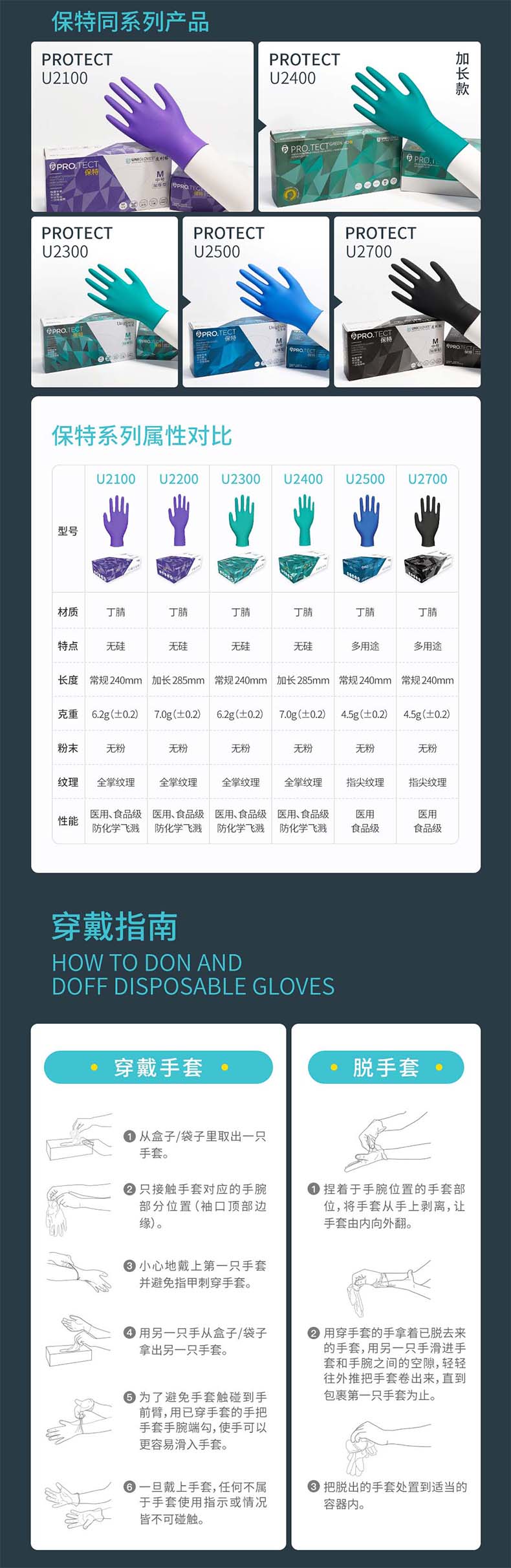 友利格保特PRO.TECT U2200加長(zhǎng)加厚款一次性無(wú)粉丁腈檢查手套