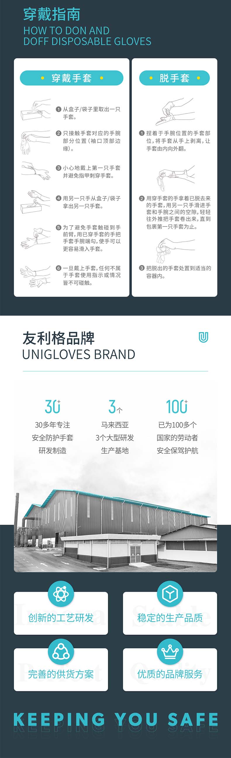 友利格舒適COMFORT C05XTDW一次性無粉優(yōu)等乳膠檢查手套