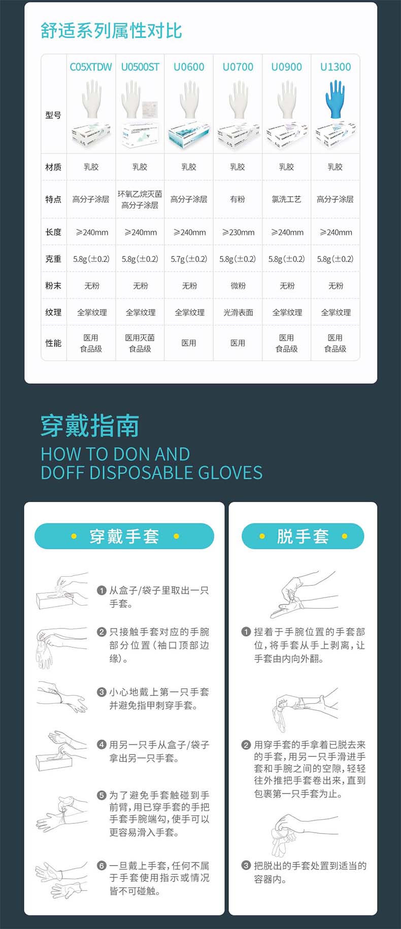 友利格舒適COMFORT PLUS U0600一次性無(wú)粉乳膠檢查手套