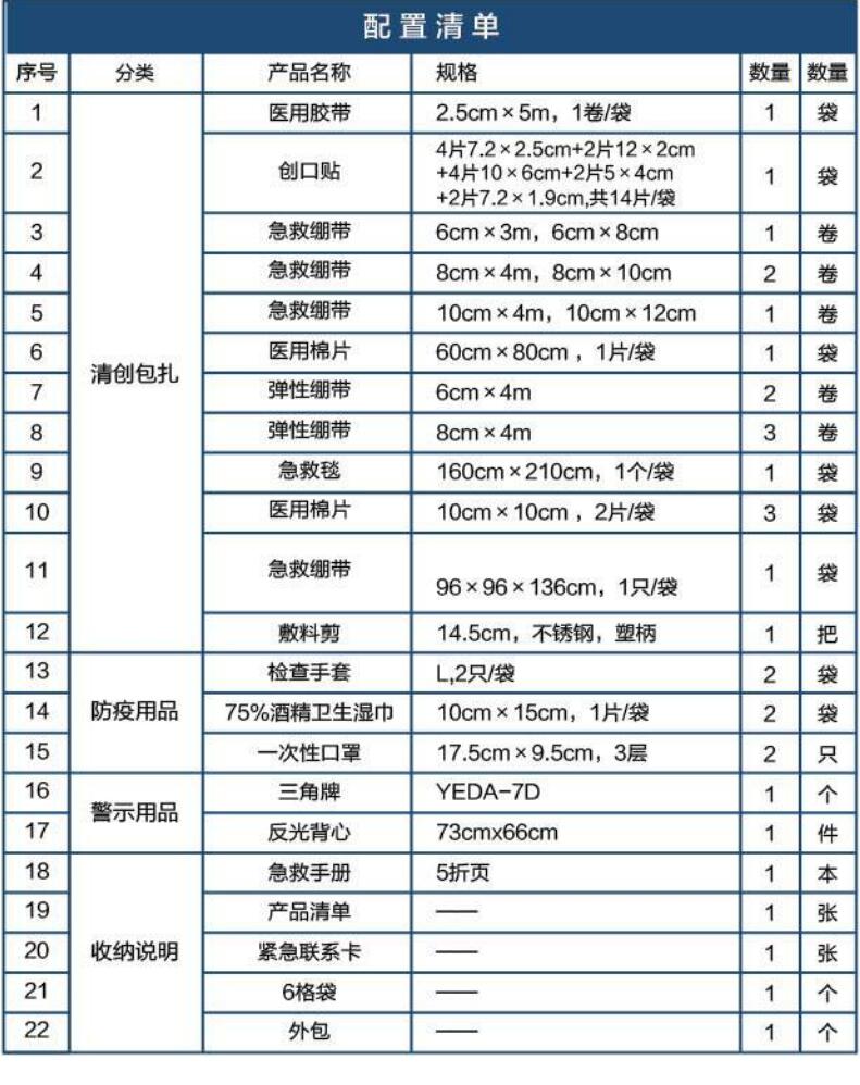 藍(lán)帆醫(yī)療CZ-B004旗艦款藍(lán)色車載急救包圖片