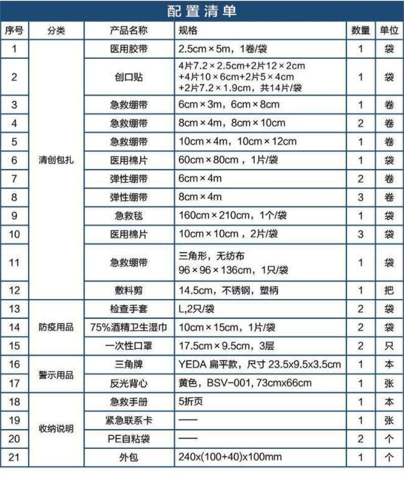 藍(lán)帆醫(yī)療CZ-B023黑色車載應(yīng)急包圖片