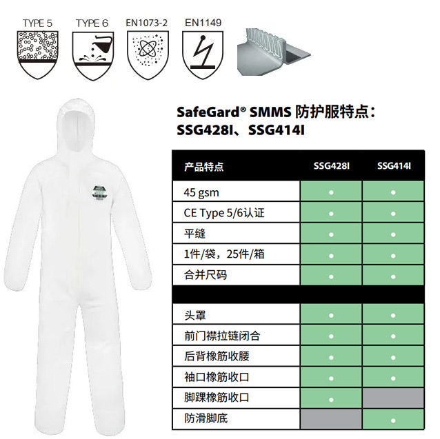 雷克蘭重磅推出 SafeGard? SMMS 限次型防護(hù)服1