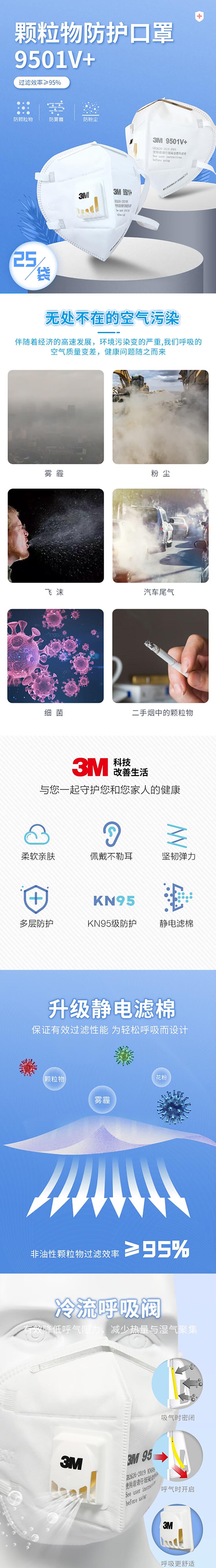 3M9501V+KN95防塵口罩(獨立裝)圖片1