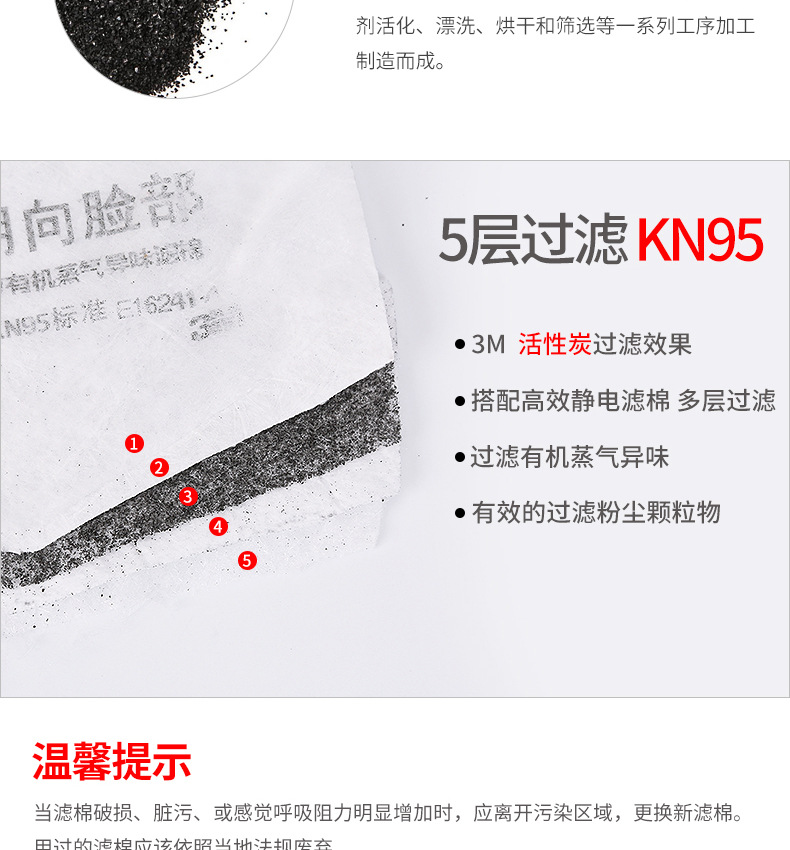 3M1744CN濾棉KN95有機(jī)蒸氣異味過(guò)濾棉圖片2