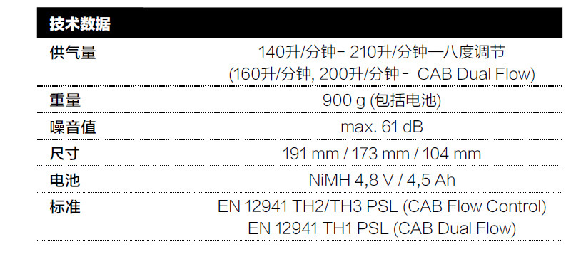 CleanAIR Basic 2000電動(dòng)空氣凈化呼吸器1