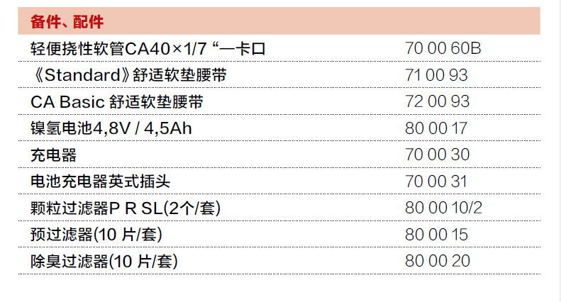 CleanAIR Basic 2000電動(dòng)空氣凈化呼吸器2