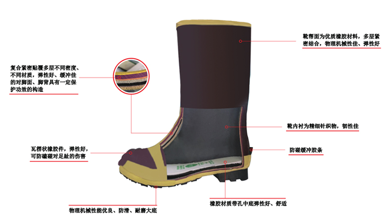 安全牌ZX020-1升級(jí)款中筒20kv安全絕緣靴圖片