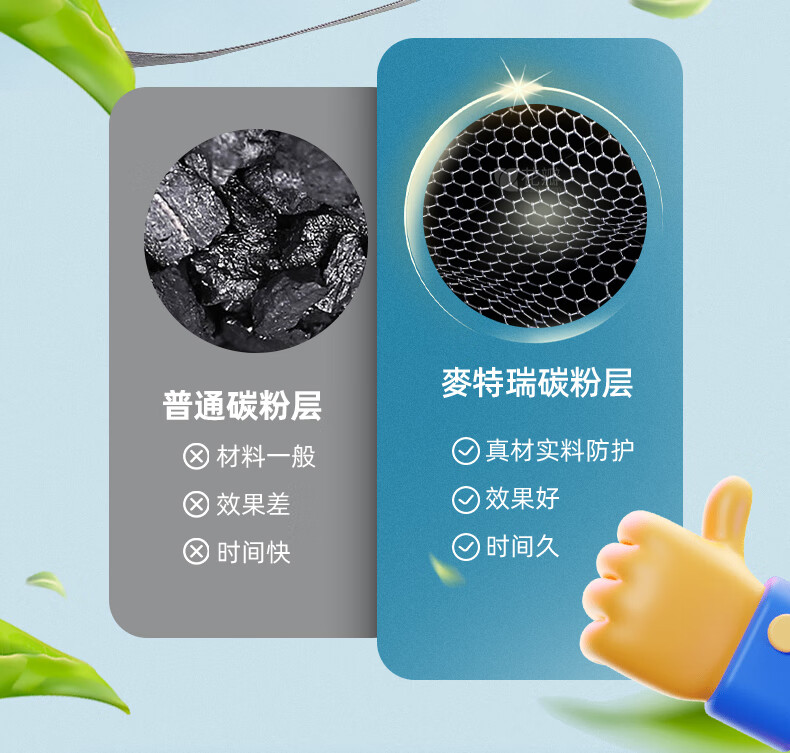 麥特瑞9900V KN95折疊帶閥耳掛頭戴式雙用防塵口罩圖片10