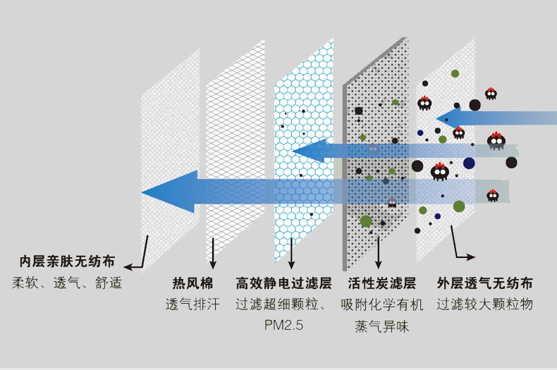 雷克蘭M100C折疊式KN95防塵口罩圖片2