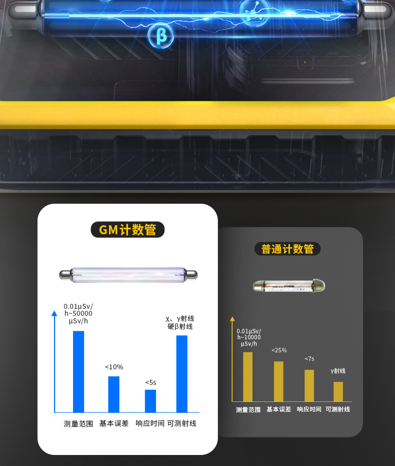 FNIRSI菲尼瑞斯GC01個(gè)人劑量核輻射檢測(cè)儀6