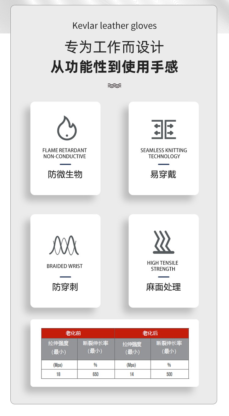 PIP 62-621PF藍(lán)色防滑耐磨一次性乳膠手套圖片2