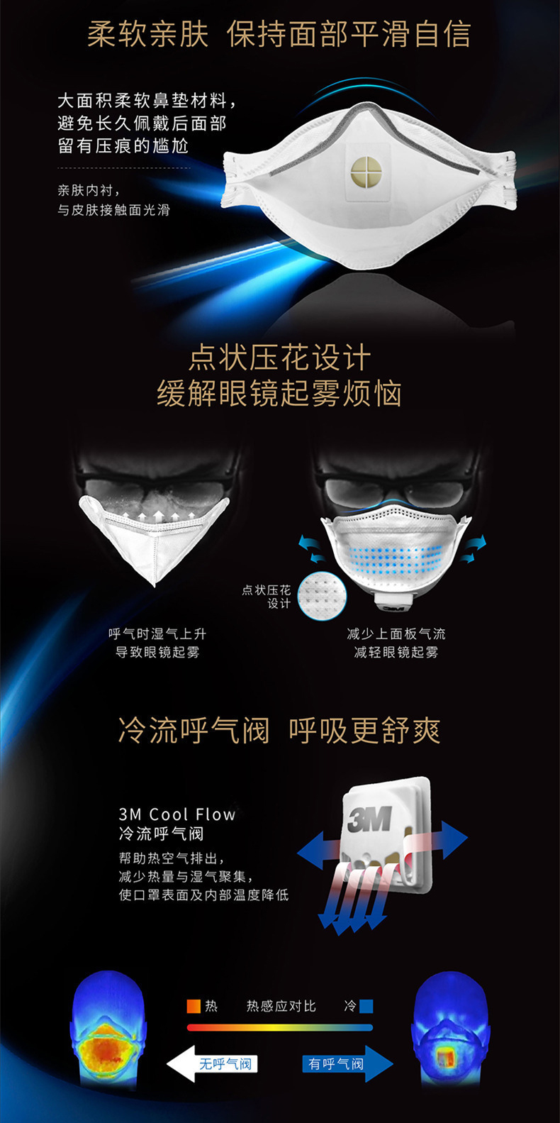 3M9334CV+ FFP3防塵口罩4