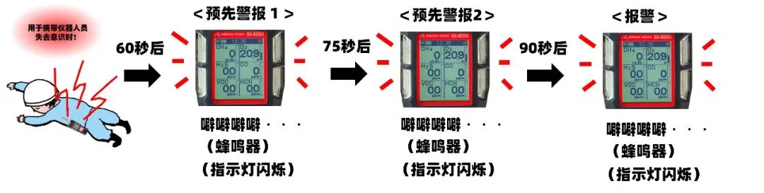 理研計器RKKC氣體檢測儀在消防領(lǐng)域的使用7
