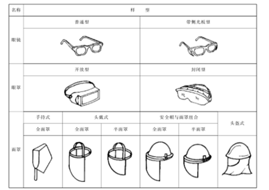 國內(nèi)外護目鏡及眼面部防護用品技術(shù)標(biāo)準(zhǔn)圖片1