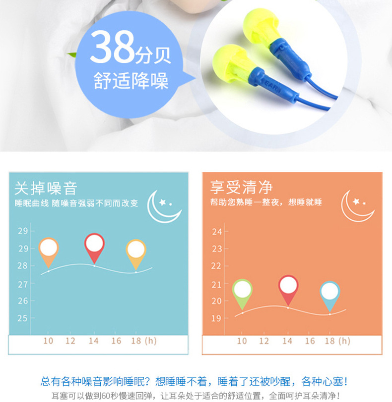 3M318-1005免揉搓帶線防噪音耳塞圖片2