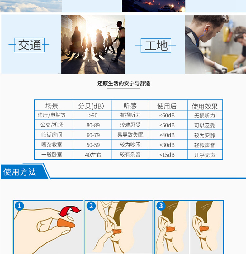 3M318-1005免揉搓帶線防噪音耳塞圖片9