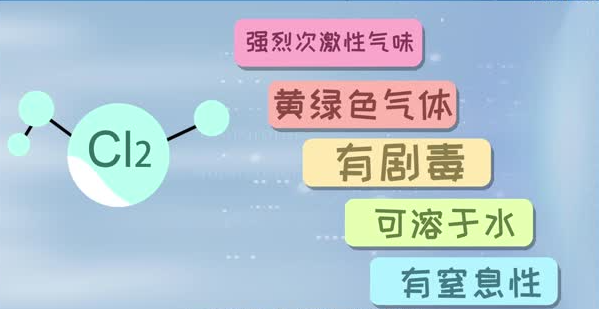 如何挑選氣體檢測(cè)儀應(yīng)對(duì)氯氣泄漏 氯氣檢測(cè)儀檢定規(guī)程6
