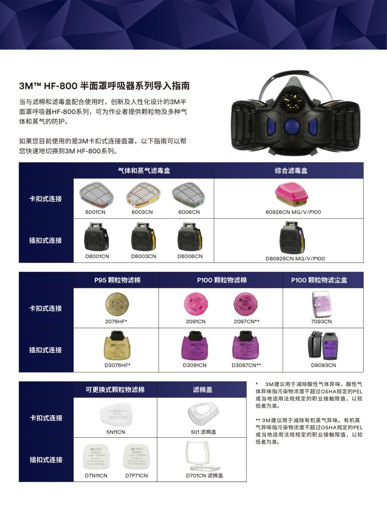 3M Secure Click HF-801SD揚(yáng)聲器振動(dòng)膜版小號(hào)硅膠半面型防護(hù)面罩5