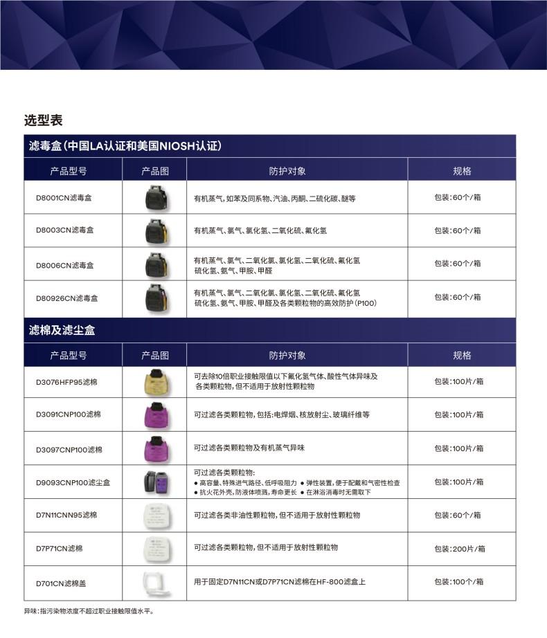 3M D7P71CN P95顆粒物預(yù)過濾棉2